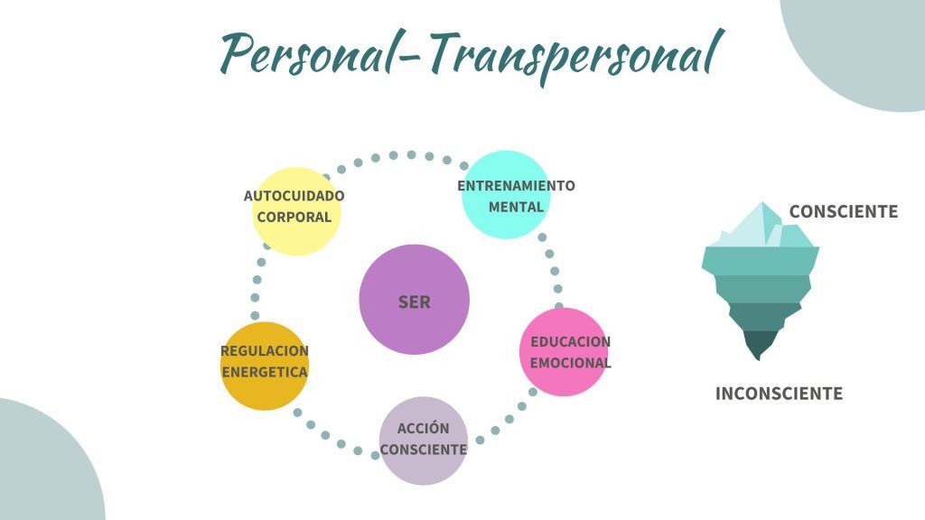 Membresia Dimensiones del ser